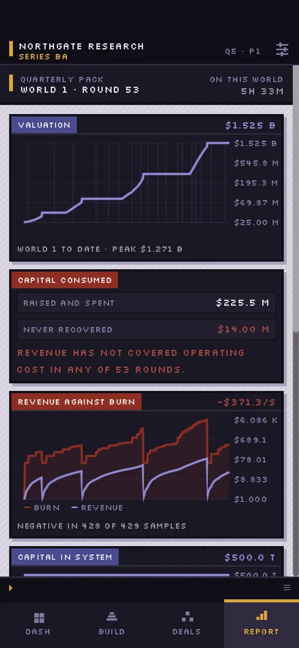 The report screen, breaking down how the laboratory is performing.