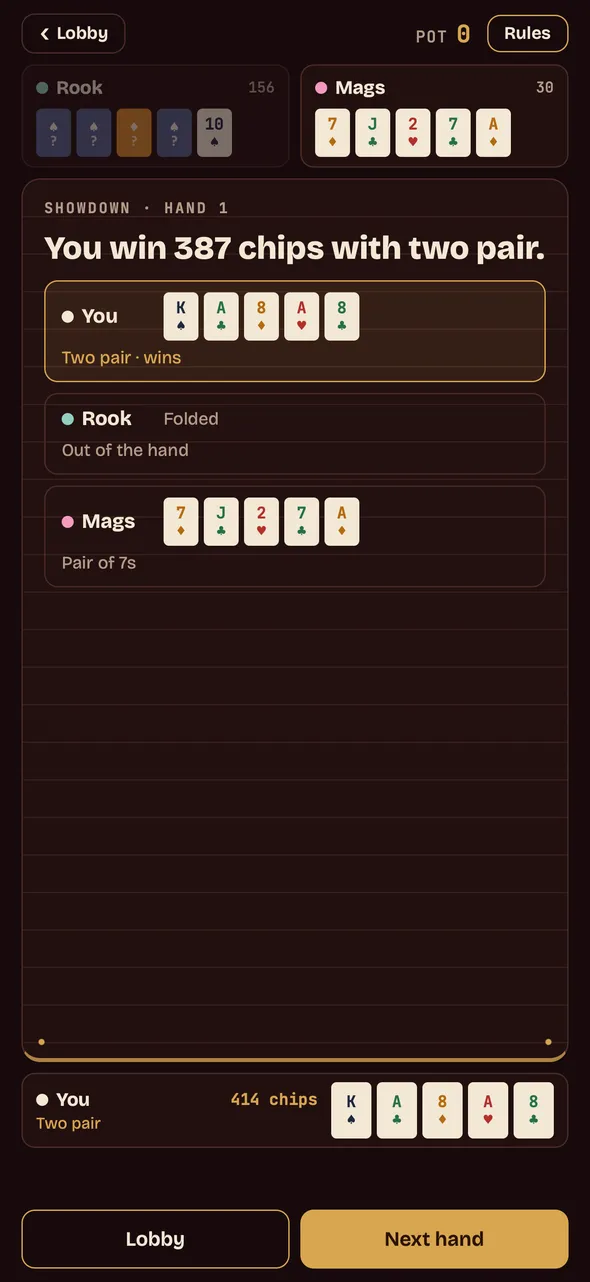 The showdown: you win 387 chips with two pair, Rook has folded out of the hand, and Mags finishes with a pair of sevens.