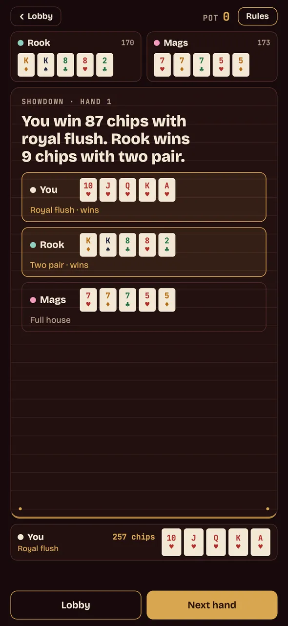 The hand paid out: you take 87 chips with a royal flush, ten through ace of hearts face up, while Rook takes 9 chips from the side pot with two pair.